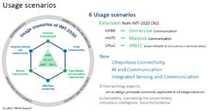 6G possible use cases