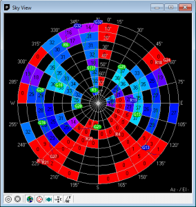 u-Center Sky View